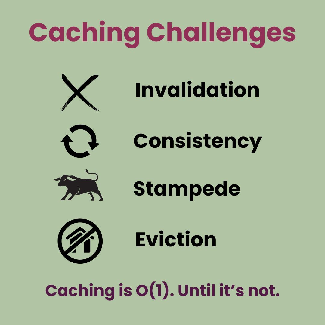 image presents caching challenges: invalidation, consistency, stampede, eviction, including the statement that caching is O(1) until it's not